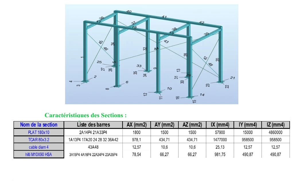 notedecalcul1