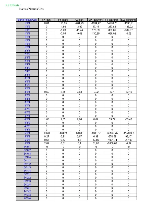 notedecalcul1